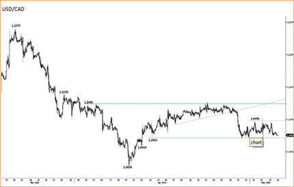 Сильное значение PMI повышает спрос на евро и фунт