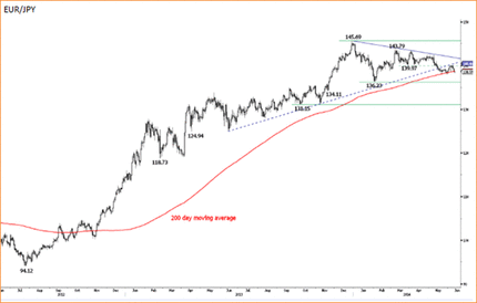 В центре внимания спекулятивный спрос на бразильский реал; в зоне риска японская иена