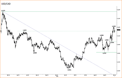 Что если ожидания в отношении ФРС были слишком ястребиными?