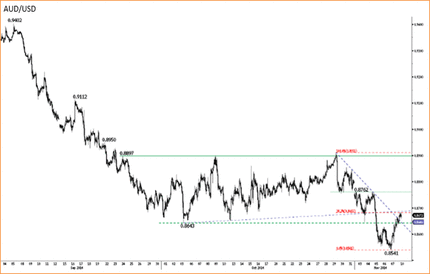 Немного новостей из Азии