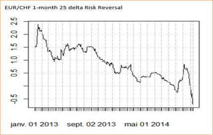 Хороший курс евро к франку на фоне «золотого референдума» в Швейцарии
