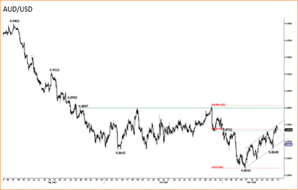 Австралийский доллар растет по мере подготовки к торговому соглашению с Китаем; юань торгуется стабильно