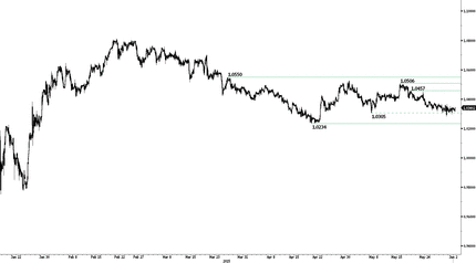 ЦББ в центре внимания; Греция на лезвии бритвы