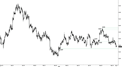 Мексике нужны инвесторы; бразильцы оценят протокол заседания Комитета по монетарной политике ЦББ