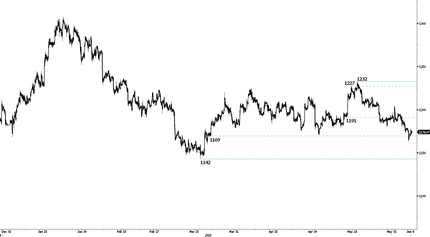Партия справедливости и прогресса теряет большинство в парламенте; несельскохозяйственная занятость и решение ОПЕК