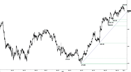 В центре внимания – ИПЦ Китая, уровень вакансий от Бюро статистики труда США и инфляция в Швейцарии