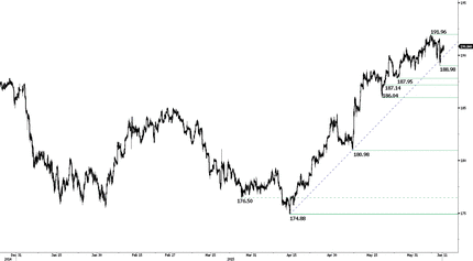 Греция: градус переговоров накаляется; БК понижает ставку для стимулирования экспорта