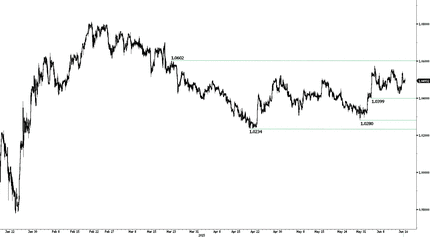 Протокол РБА, швейцарская экономика под давлением