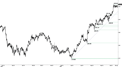 Отчет по инфляции в Бразилии и ВВП США