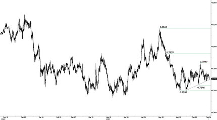 Инфляция в Японии растет; РБНЗ опубликует заявление