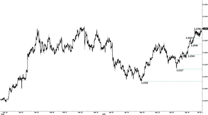 Условная сделка Греции; ядерное соглашение с Ираном; инфляция в Швейцарии