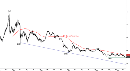 Политическая неопределенность в Бразилии; нефть марки WTI ниже 50 долларов