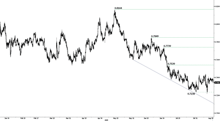 Протокол заседания РБА; ожидаются данные по жилищному рынку США