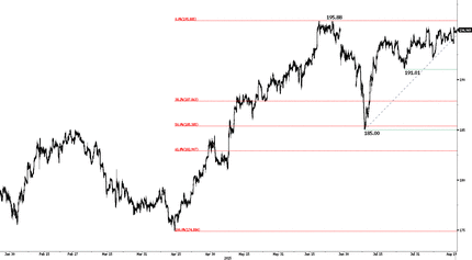 Протокол заседания Комитета по открытым рынкам ФРС в центре внимания