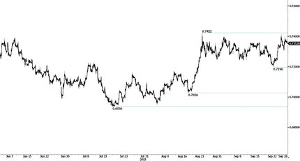 МВФ все еще слишком оптимистичен? – Рынок ожидает отчета по инфляции в США