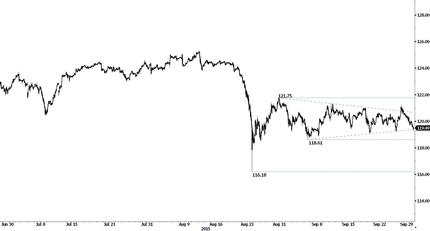 Центробанк Индии неожиданно снижает ставки