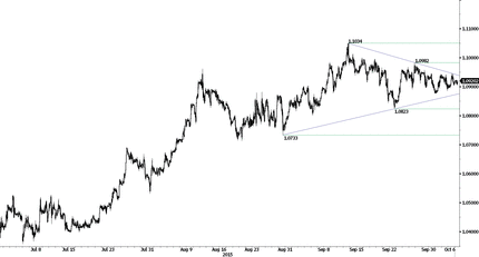 Швейцарский ИПЦ, замедление роста ВВП в Великобритании