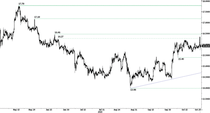 Ожидается рост экспорта в Канаде; Риксбанк расширяет программу количественного смягчения
