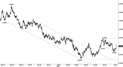 РБА оставил ставки без изменений; уровень безработицы в Новой Зеландии поднимется