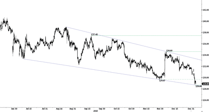 ИПЦ еврозоны оказался ниже ожиданий