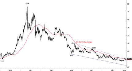 Все внимание на ЕЦБ Все внимание на ЕЦБ