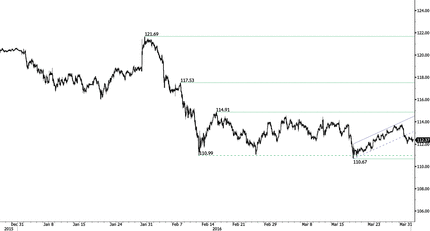В центре внимания сырьевые валюты